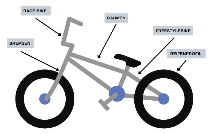 Aufbau eines BMX Rades 