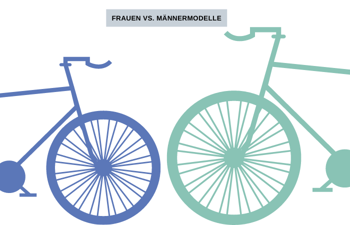 Frauen vs. Männdermodelle