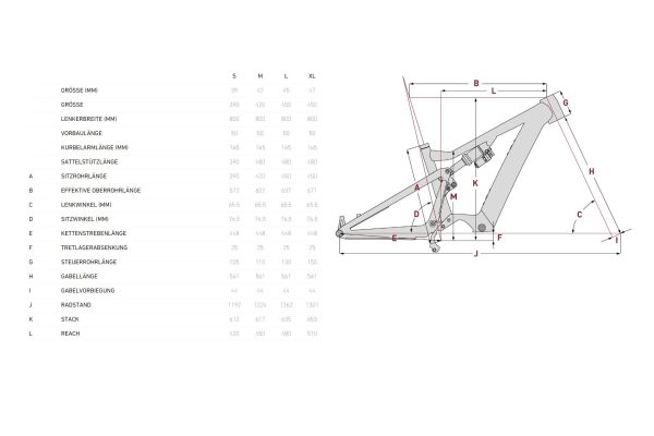 Focus Jam2 7.8 - 720 Wh - 29 Zoll - Fully