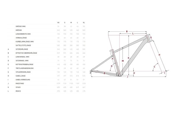 2871878_14882747 Focus Whistler 3.9 - 27,5 Zoll - Diamant